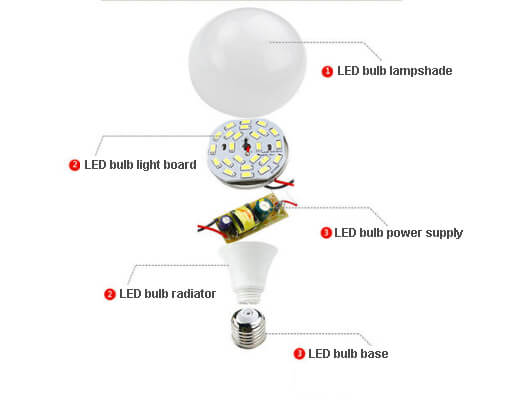 Understanding LED Bulbs: How They Work and Why They're Better