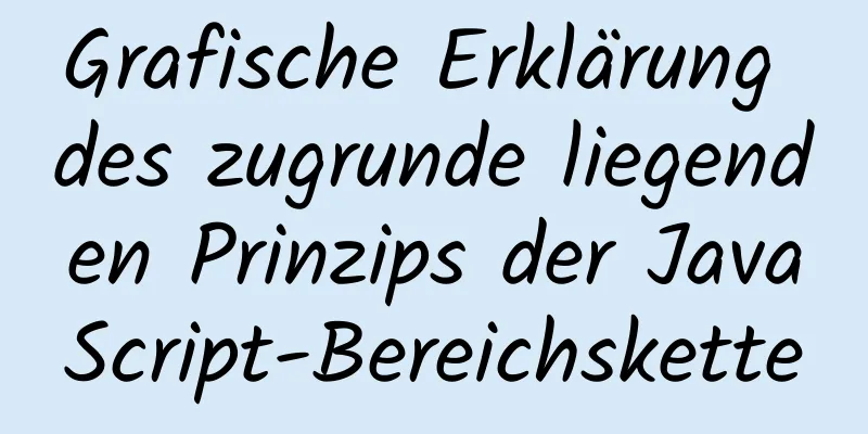 Grafische Erklärung des zugrunde liegenden Prinzips der JavaScript-Bereichskette