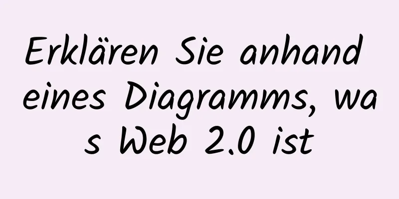 Erklären Sie anhand eines Diagramms, was Web 2.0 ist