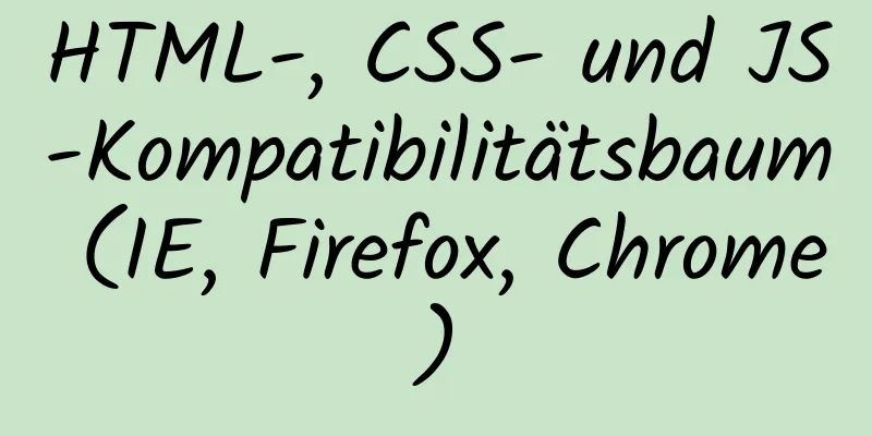 HTML-, CSS- und JS-Kompatibilitätsbaum (IE, Firefox, Chrome)