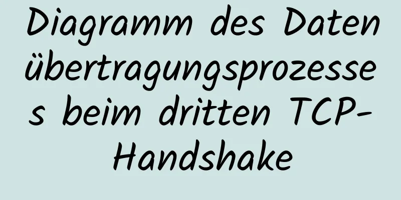 Diagramm des Datenübertragungsprozesses beim dritten TCP-Handshake