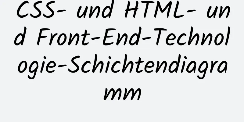 CSS- und HTML- und Front-End-Technologie-Schichtendiagramm