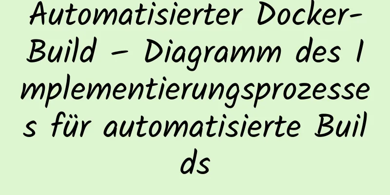 Automatisierter Docker-Build – Diagramm des Implementierungsprozesses für automatisierte Builds