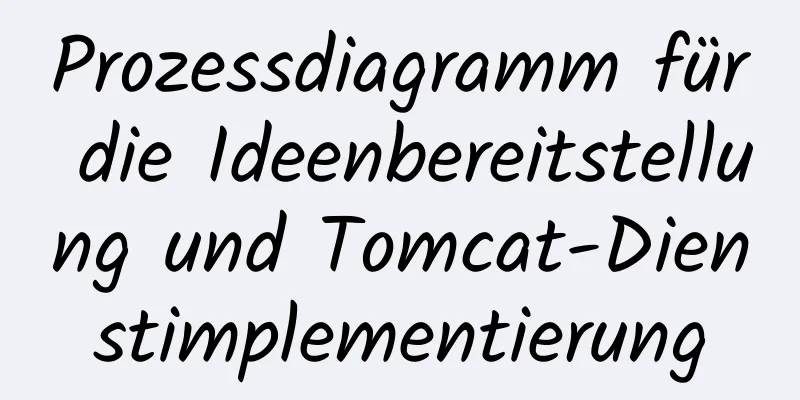 Prozessdiagramm für die Ideenbereitstellung und Tomcat-Dienstimplementierung