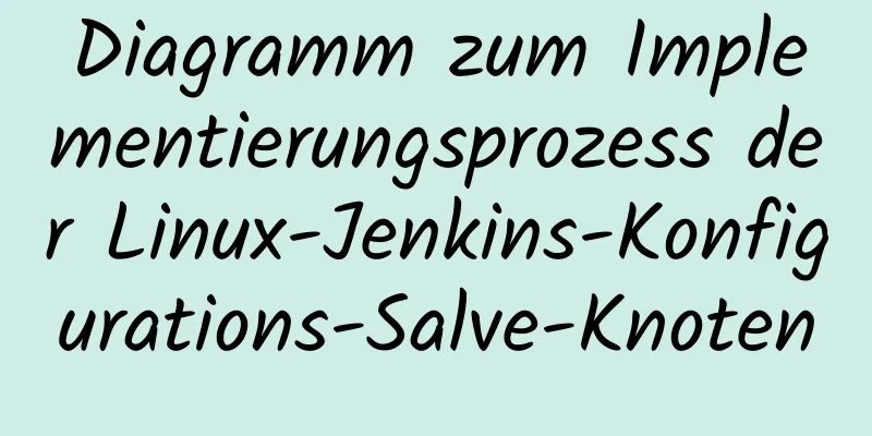 Diagramm zum Implementierungsprozess der Linux-Jenkins-Konfigurations-Salve-Knoten