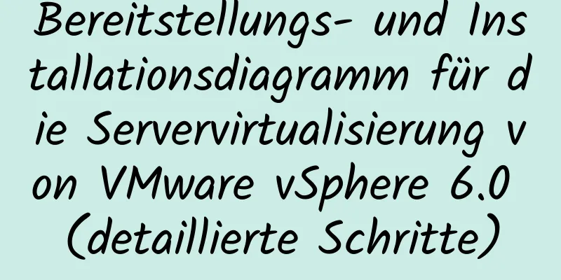 Bereitstellungs- und Installationsdiagramm für die Servervirtualisierung von VMware vSphere 6.0 (detaillierte Schritte)