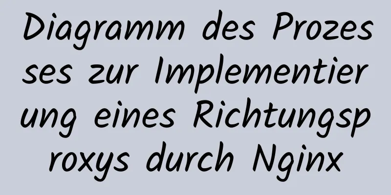 Diagramm des Prozesses zur Implementierung eines Richtungsproxys durch Nginx