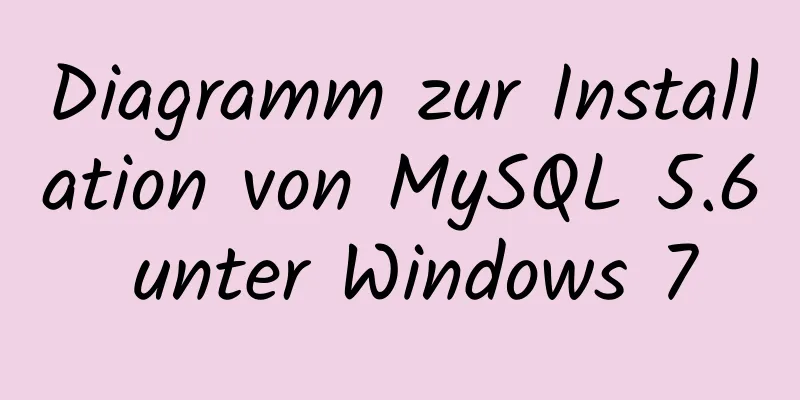 Diagramm zur Installation von MySQL 5.6 unter Windows 7