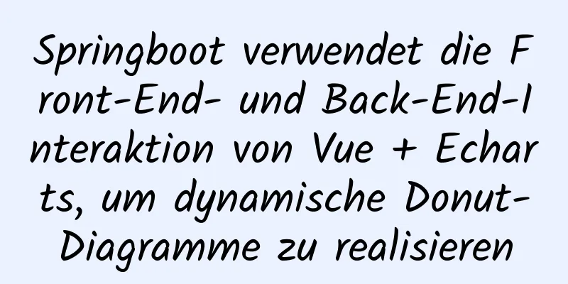 Springboot verwendet die Front-End- und Back-End-Interaktion von Vue + Echarts, um dynamische Donut-Diagramme zu realisieren