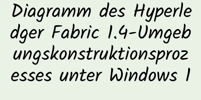 Diagramm des Hyperledger Fabric 1.4-Umgebungskonstruktionsprozesses unter Windows 10