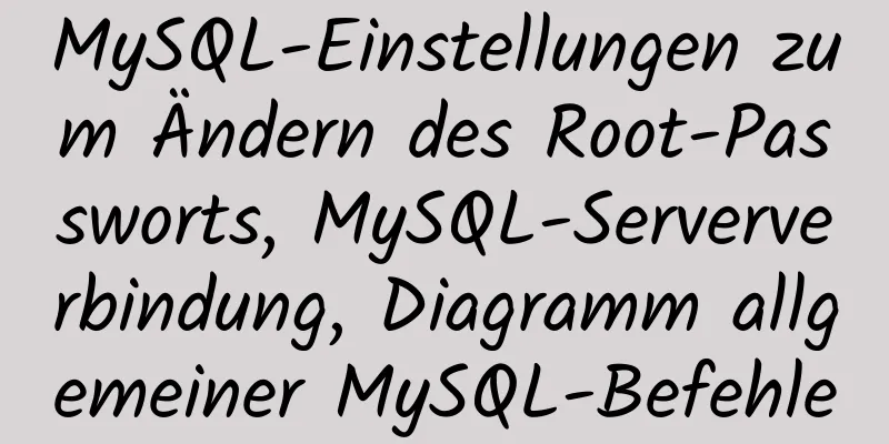 MySQL-Einstellungen zum Ändern des Root-Passworts, MySQL-Serververbindung, Diagramm allgemeiner MySQL-Befehle