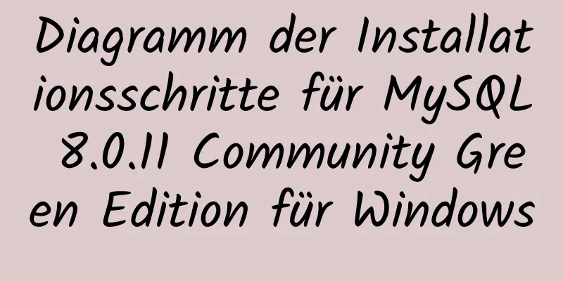 Diagramm der Installationsschritte für MySQL 8.0.11 Community Green Edition für Windows