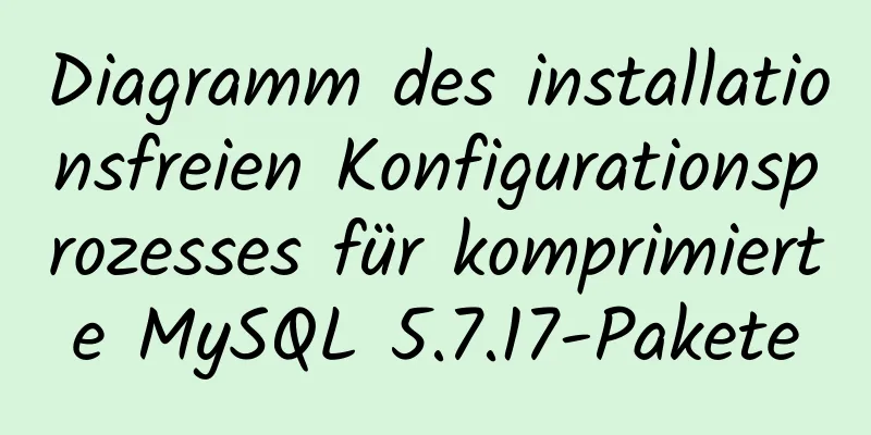 Diagramm des installationsfreien Konfigurationsprozesses für komprimierte MySQL 5.7.17-Pakete