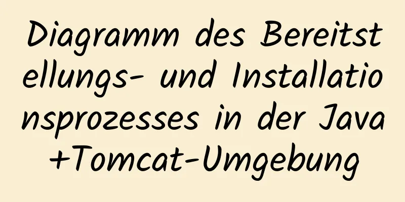 Diagramm des Bereitstellungs- und Installationsprozesses in der Java+Tomcat-Umgebung