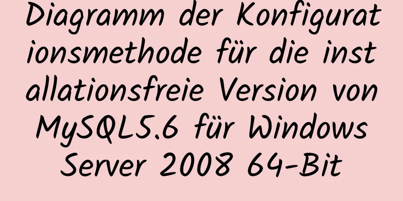 Diagramm der Konfigurationsmethode für die installationsfreie Version von MySQL5.6 für Windows Server 2008 64-Bit