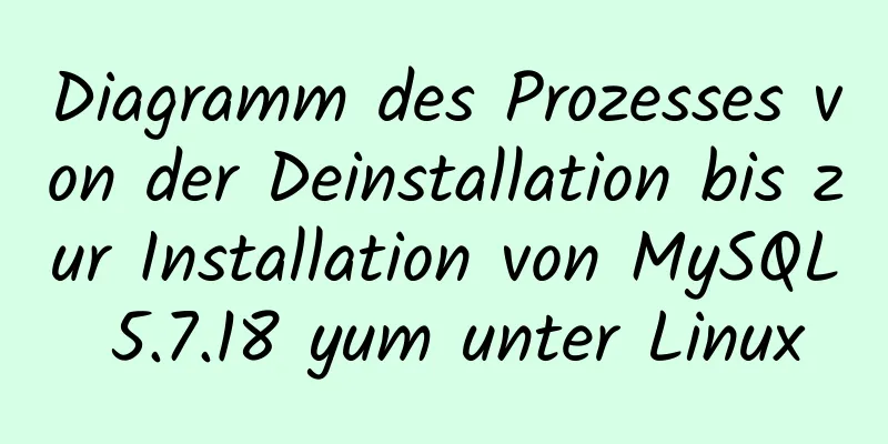 Diagramm des Prozesses von der Deinstallation bis zur Installation von MySQL 5.7.18 yum unter Linux