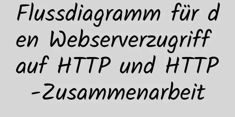 Flussdiagramm für den Webserverzugriff auf HTTP und HTTP-Zusammenarbeit